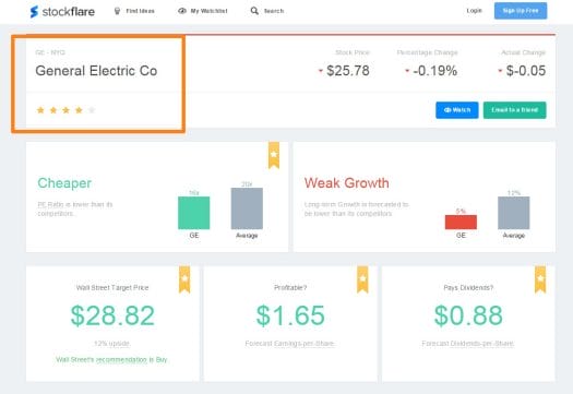 Stock Flare stock score