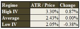 AMZN IV 20 days results