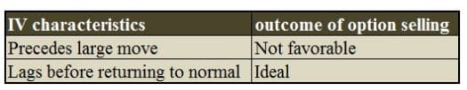 Implied Volatility