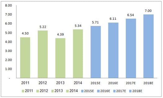 JPM EPS projection