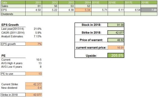 JPM warrant model