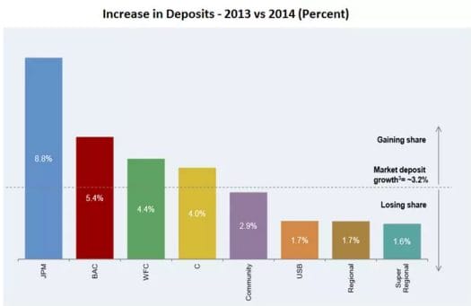 New deposits