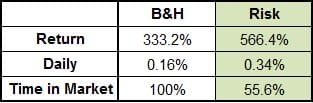 Risk model - Results table - Option Samurai