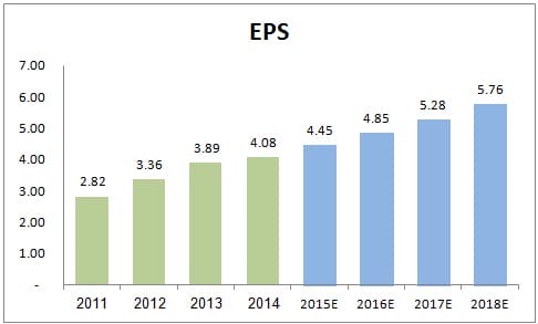 WFC-Option Samurai -Eps-projection