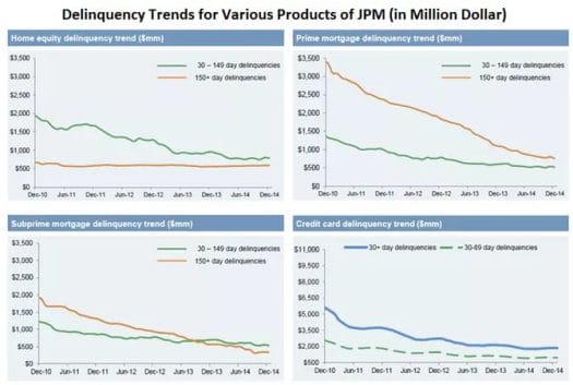 delinquency trends