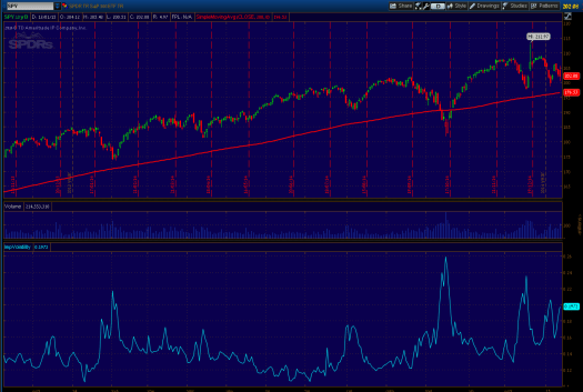 Spy - Implied volatility