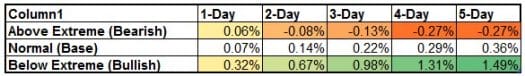 Market Breadth Edge