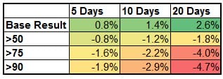 Average VIX Change - PR high