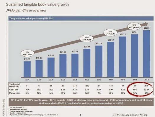 $JPM Book Value Per Share growth