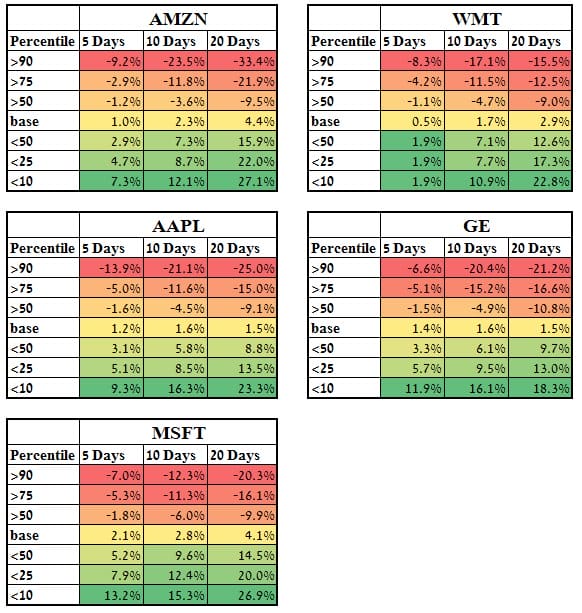 Implied volatility percentile edge - Stocks