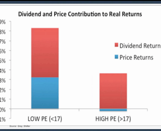 Dividend VS Price returns