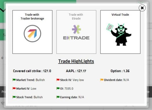 Trade Checklist 