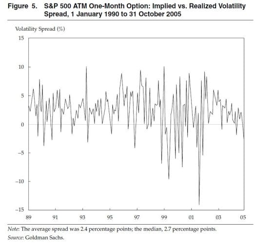 Implied Volatility Vs. Realized Volatility 