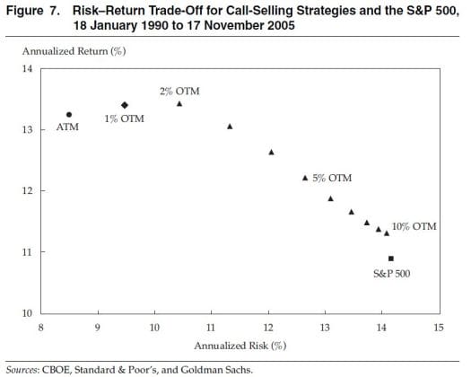 Risk vs Return Tradeoff