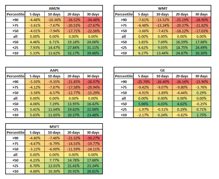 Stock IV vs IV rank