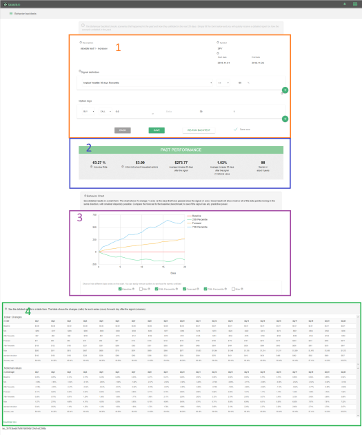 SamurAI Options backtester overview