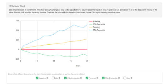 SamurAI Options backtester - Result Graph