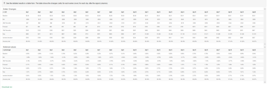 SamurAI Options backtester - Results Table