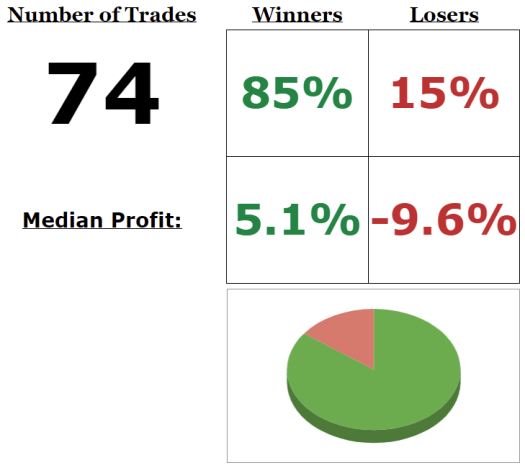 Trade Log Stat Summary