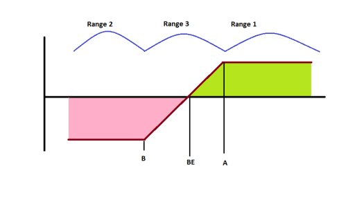 Put spread example