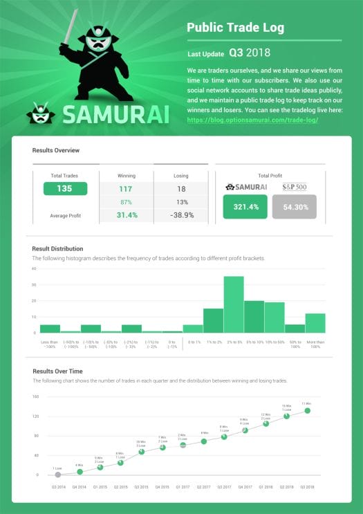 Samurai Trade Log inforgraphic