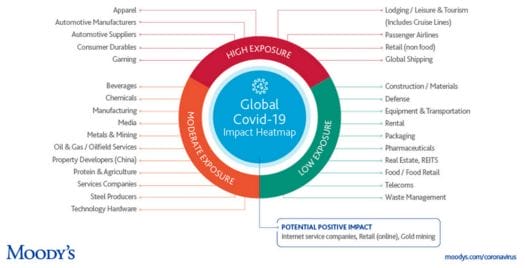 Covid Risk analysis