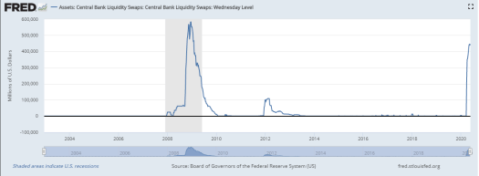 Global Swaps