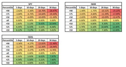 IV rank vs Future IV (SPY QQQ IWM)