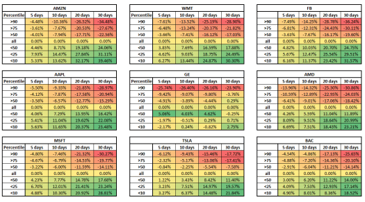 Stocks IV backtest 