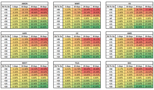 Stocks RV Percentile backtest