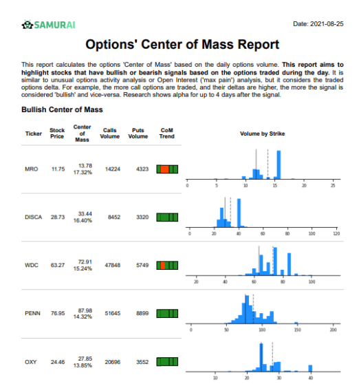 Center of Mass Report