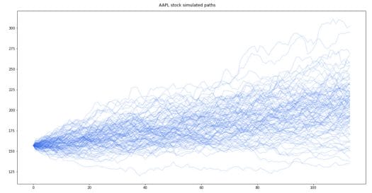 Monte-Carlo AAPL Simulation