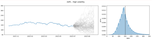 AAPL Monte Carlo high volatility