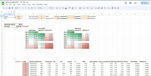 Sell put optimizer example
