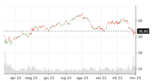 HSBC stock price