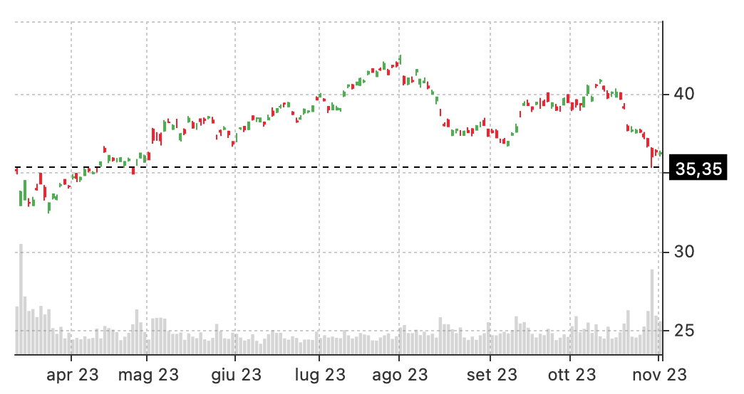 HSBC stock price