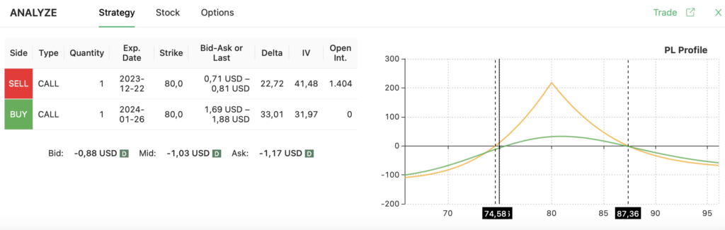 Pre Earnings Option Strategy Option Samurai Blog