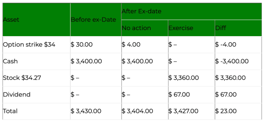 exercise option case table