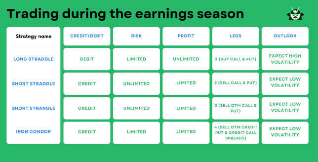 tables strategies earnings season