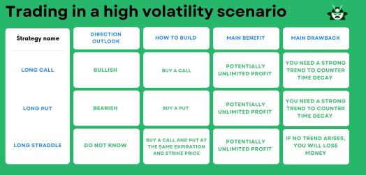 high volatility strategies compared