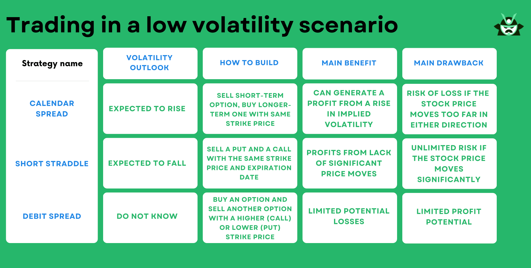 Low Volatility Option Strategy - Option Samurai Blog