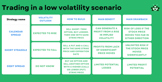 table strategies low volatility