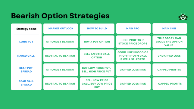 comparing bearish option strategies