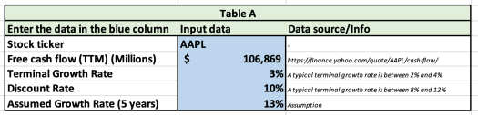 table A reverse dcf template