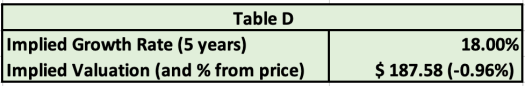 table d reverse dcf template