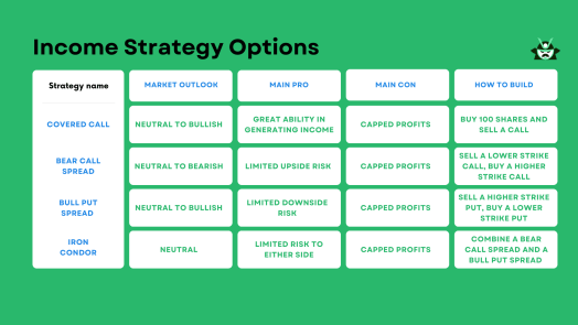 income strategy options comparison