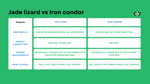 jade lizard vs iron condor comparison