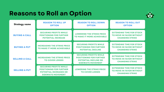 reasons to roll an option
