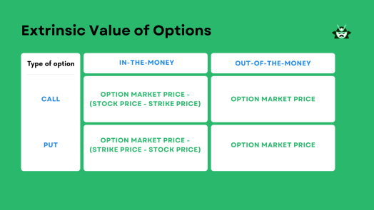 extrinsic value of options formulas