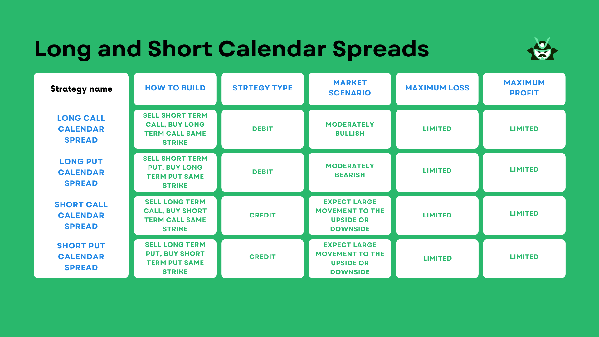 long and short calendar spreads